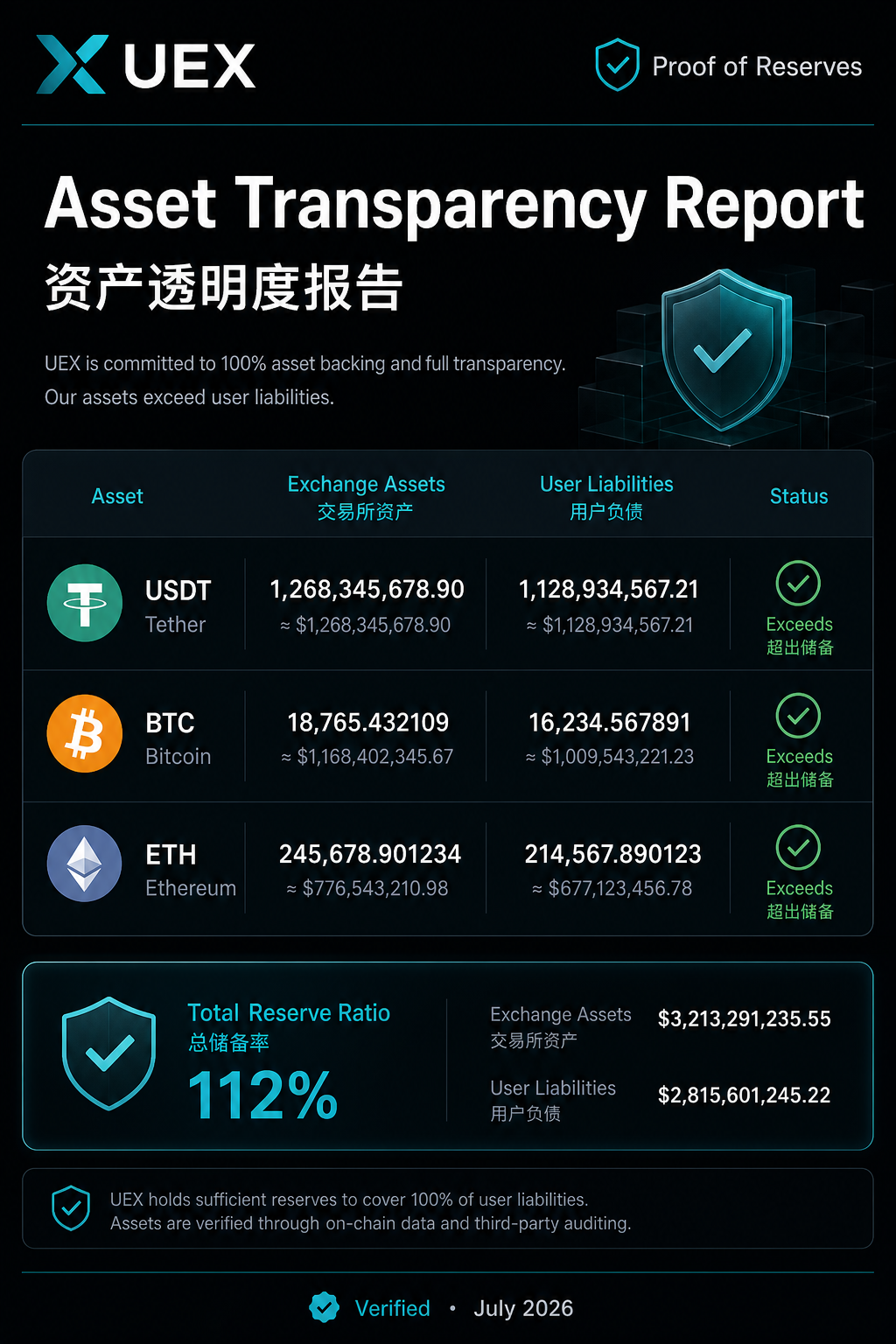 Asset breakdown