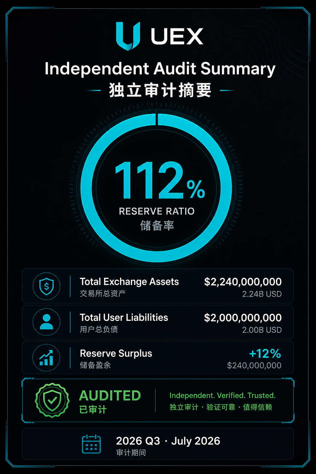 Audit summary