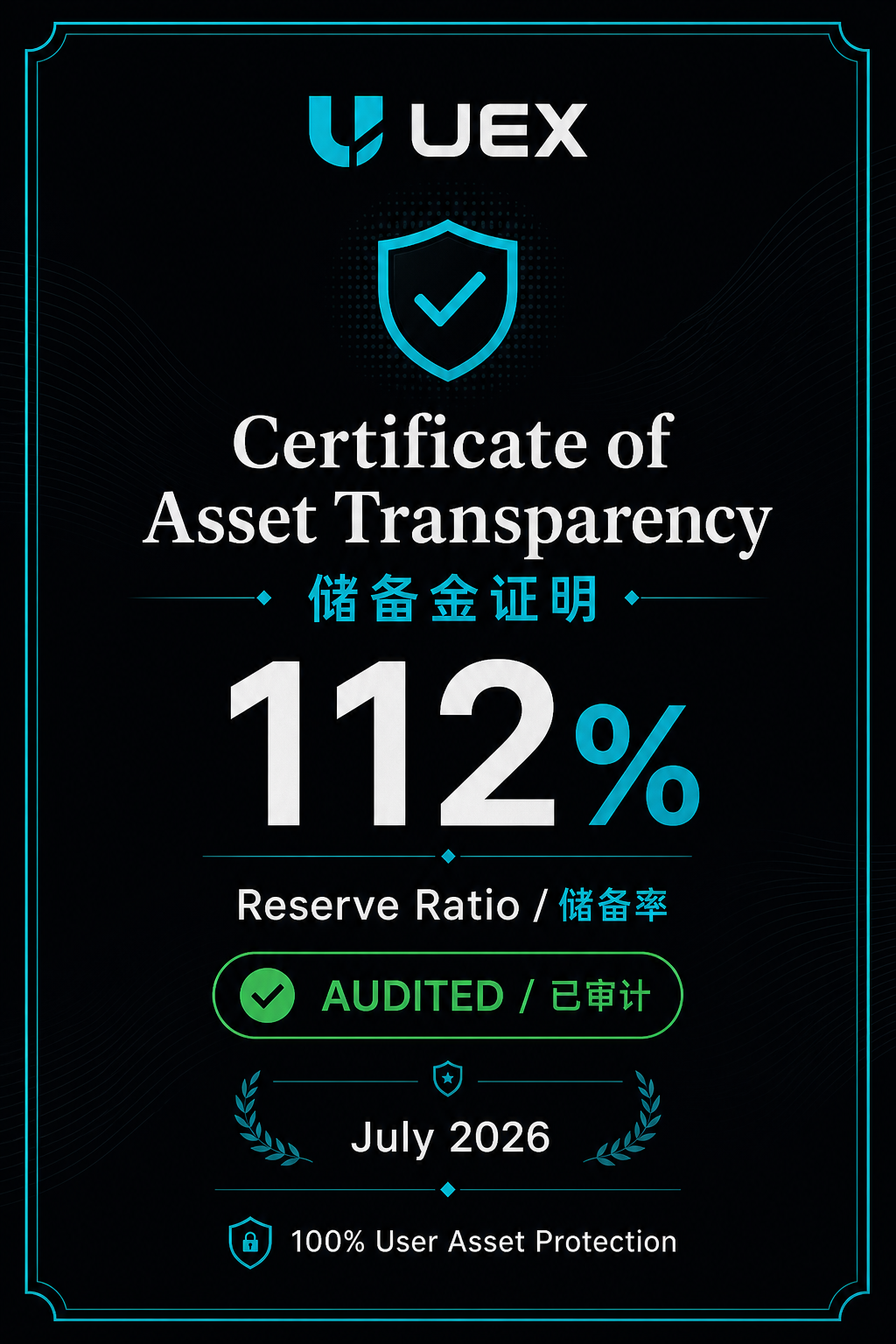 Certificate 112%